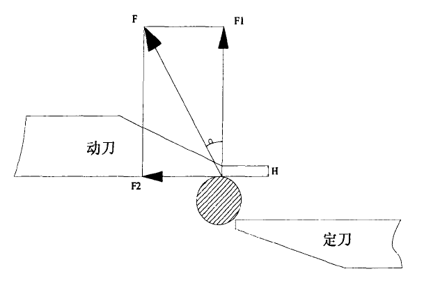 破碎機(jī)動(dòng)力刀齒受力圖