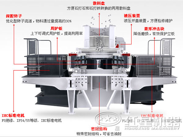 制砂機(jī)結(jié)構(gòu)