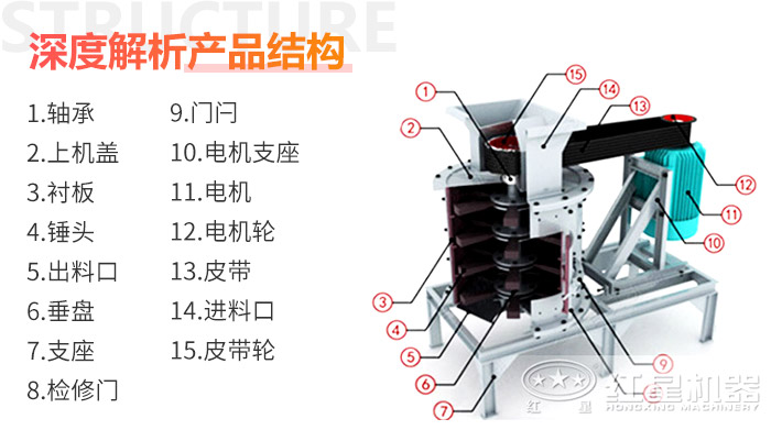 復合式破碎機