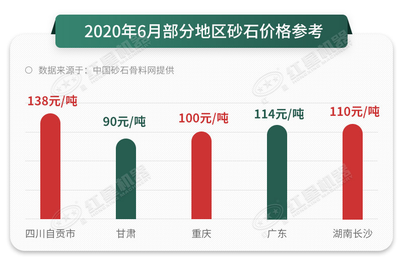 砂料行情