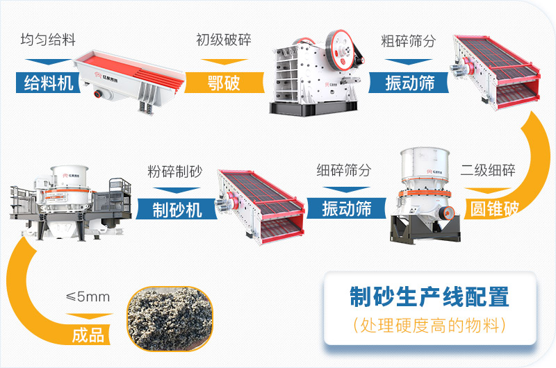 干機(jī)制砂和水洗機(jī)制砂哪個好，水洗制沙機(jī)一套多少錢？