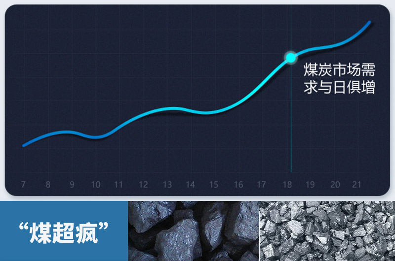 煤炭需求量急劇增加，粉碎煤塊設(shè)備需求更大